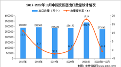 2022年1-10月中國變壓器出口數據統計分析