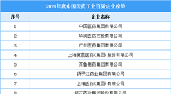 2021年度中国医药工业百强企业榜单（附完整榜单）