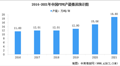 2022年中國聚四氟乙烯（PTFE）產能及產量數據分析：產量持續上升（圖）