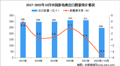 2022年1-10月中國原電池出口數據統計分析