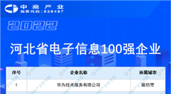 2022河北省電子信息競爭力百強企業榜單