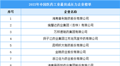 2022年中國醫藥工業最具成長力企業榜單