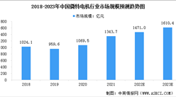 2023年中國微特電機行業市場規模及行業發展趨勢預測分析（圖）