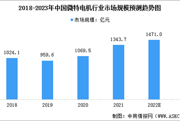 2023年中国微特电机行业市场规模及需求量预测分析（图）