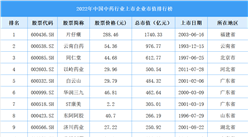 2022年中国中药行业上市企业市值排行榜（附榜单）