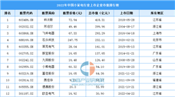 2022年中国小家电行业上市企业市值排行榜（附榜单）