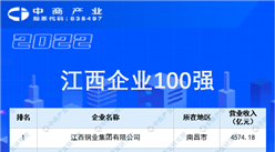 2022江西企业100强排行榜（附榜单）