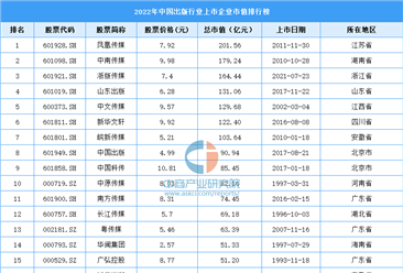 2022年中国出版行业上市企业市值排行榜（附榜单）