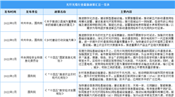 2023年中國光纖光纜行業最新政策匯總一覽（圖）