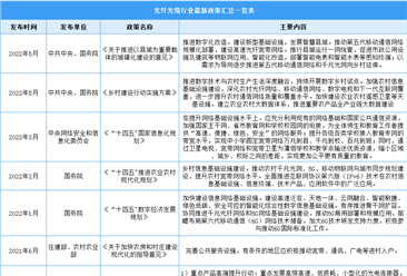 2023年中國光纖光纜行業最新政策匯總一覽（圖）
