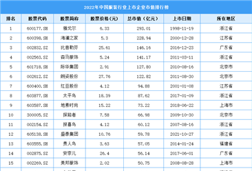 2022年中國服裝行業上市企業市值排行榜（附榜單）