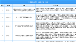 2022年中国生物医药行业最新政策汇总一览（图）