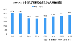 2023年中國化學原料藥行業營收及未來發展趨勢預測分析（圖）