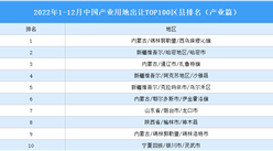 產業投資情報：2022年1-12月中國產業用地出讓TOP100區縣排名（產業篇）