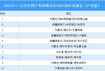产业投资情报：2022年1-12月中国产业用地出让TOP100区县排名（产业篇）