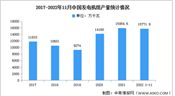 2023年中国发电机产量及企业数量预测分析（图）