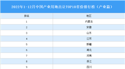 产业投资情报：2022年1-12月中国产业用地出让TOP10省份排名（产业篇）