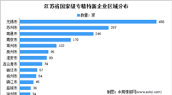 江蘇省1778家國家級專精特新企業匯總分析（圖）