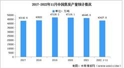 2023年中国焦炭产量及重点企业预测分析（图）