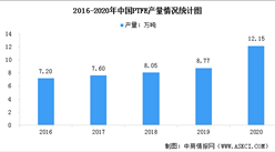 2023年中國氟化工主要產品產量情況及行業發展前景預測分析（圖）