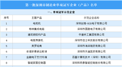 2023第一批深圳市制造业单项冠军企业（产品）名单发布：50个产品入选