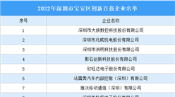 2022年深圳市宝安区创新百强企业名单发布：大族数控等100家企业入选（图）