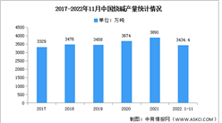 2023年中國燒堿產量及表觀消費量預測分析（圖）