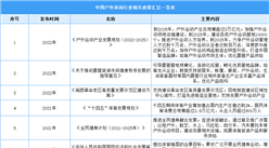 2023年中國戶外休閑行業最新政策匯總一覽（表）