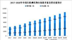 2023年中国无机碘化物市场现状分析：需求量将达4332吨