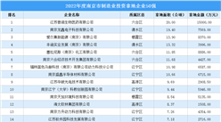 投資動態搶先看 | 2022年度南京市制造業投資企業50強名單大匯總（圖）