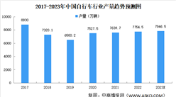 2023年中國自行車行業發展現狀預測分析：產量及出口量將增長（圖）