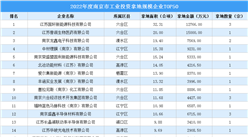 投资企业盘点 | 2022南京工业投资规模企业TOP50榜单抢先看