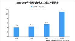 2023年中國精細化工市場規模及發展趨勢預測分析