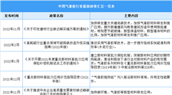 2023年中國氣凝膠行業最新政策匯總一覽（表）