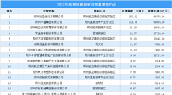 【产业投资速报】 2022年郑州制造业土地投资TOP50超650公顷