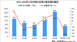 2022年1-11月中国大麦进口数据统计分析