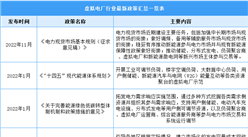 2023年中国虚拟电厂行业最新政策汇总一览（表）