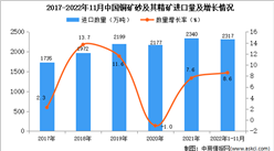 2022年1-11月中國銅礦砂及其精礦進口數據統計分析