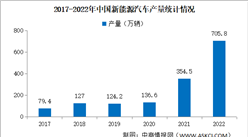 2022年中国新能源汽汽车产销量情况：纯电动汽车销量同比增长81.6%（图）