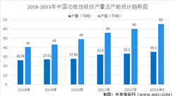 2023年中国功能性硅烷市场规模及行业发展前景预测分析（图）