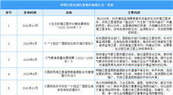 2023年中国卫星应用行业最新政策汇总一览（表）