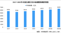 2023年中国白酒行业市场规模及行业发展趋势预测分析（图）