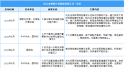 2023年中国铝合金模板行业最新政策汇总一览（表）