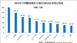 2022年中國燃油摩托車產銷情況：銷量同比下降16.14%（圖）