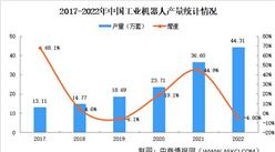 2022年中国工业机器人产销情况：销量超30万台（图）