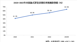 连锁化率达55.2%！2023年中国新式茶饮市场现状预测分析（图）