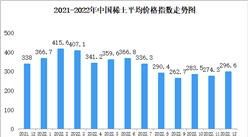 2022年12月中國稀土價格走勢分析：價格指數穩中有升