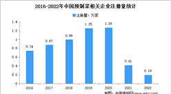 山东相关企业排名全国第一：2022年中国预制菜企业大数据分析