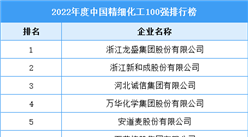 2022年度中國精細化工100強排行榜（附完整榜單）