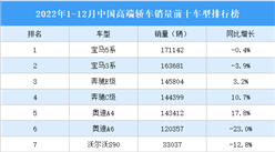 2022年1-12月中國高端轎車銷量前十車型排行榜（附榜單）